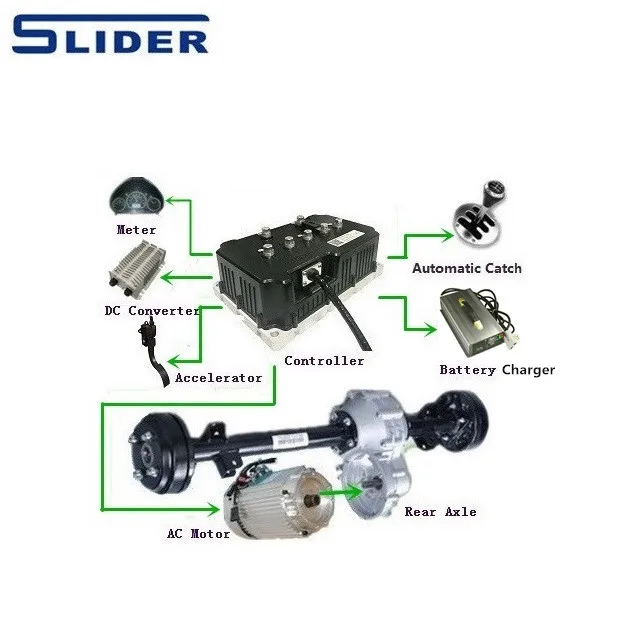 Patrol Vehicle Golf Cart Intelligent Brushless Electric Ac Induction Gear Motor With Rear Axle