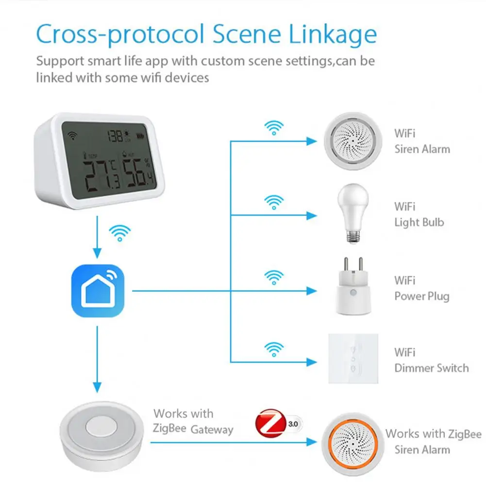 Faifi Wifi Smart Temperature & Humidity Sensor With LCD Screen Thermometer Tuya/Smartlife APP Notification For Alexa Google Home