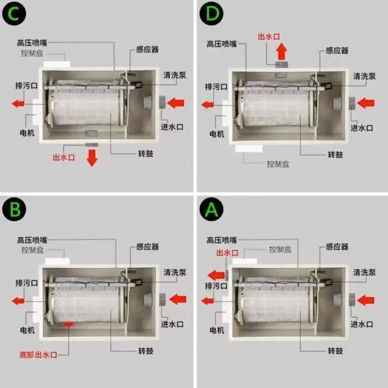 Drum Microfilter Fish Pond Filtration Equipment Small Aquaculture Koi Automatic Backwash Turnover Box