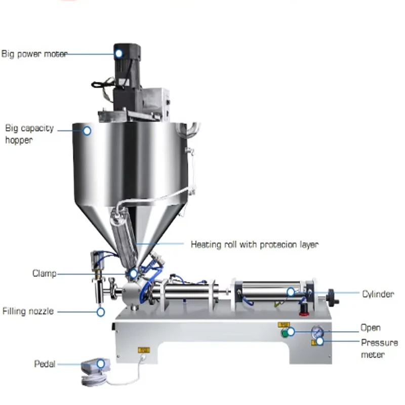

Индивидуальная машина для наполнения пасты с одной головкой, нагревательным резервуаром роскошного типа и смесительной системой.