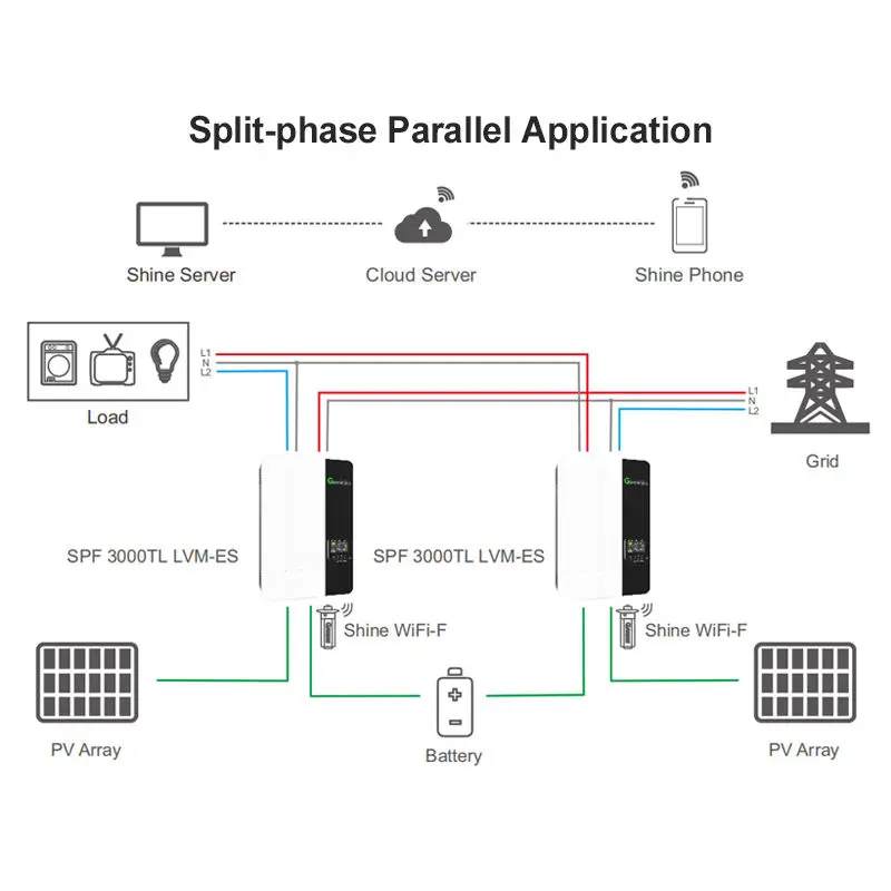 Growatt Solar Inverter Monofase Off-Grid 3000W 3kw Residentiële Pv Inversor Met Mppt Lading Controller