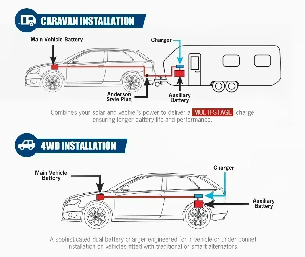 ل 4WDs ، RVs ، المعسكر 12 فولت 60A MPPT شاحن بالطاقة الشمسية تيار مستمر على متن شاحن بطارية 12 فولت 60A تيار مستمر إلى تيار مستمر #3