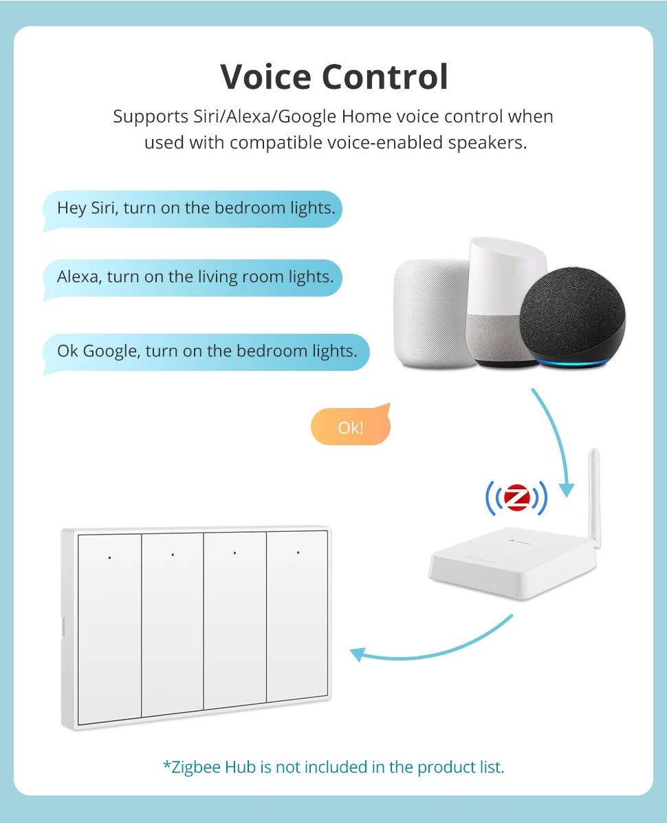 Zemismart Zigbee Push-Wandlichtschalter, kompatibel mit Tuya, Alexa, Google Home und SmartThings über Hub, 1, 2, 3, 4-fach, Neutralleiter erforderlich – Detail 6