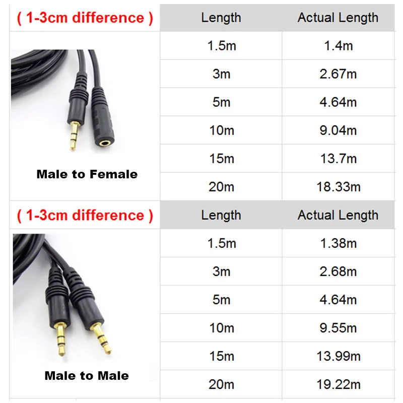 1.5/3/5/10M 3.5mm Stereo Male to Female Audio Extension Cable Cord for Headphone TV Computer Laptop MP3/MP4 Earphone D5