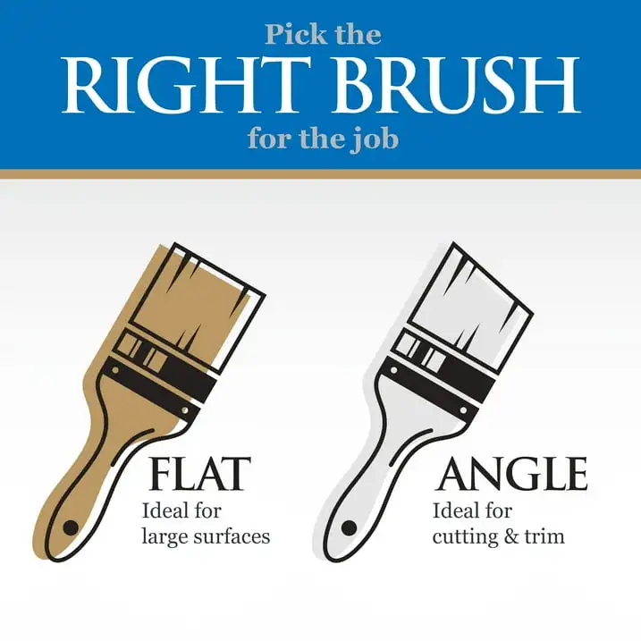 Pro EDGE-Fórmula Pincel De Pintura Plana Com Design Cônico, Fórmula Linzer, 2"