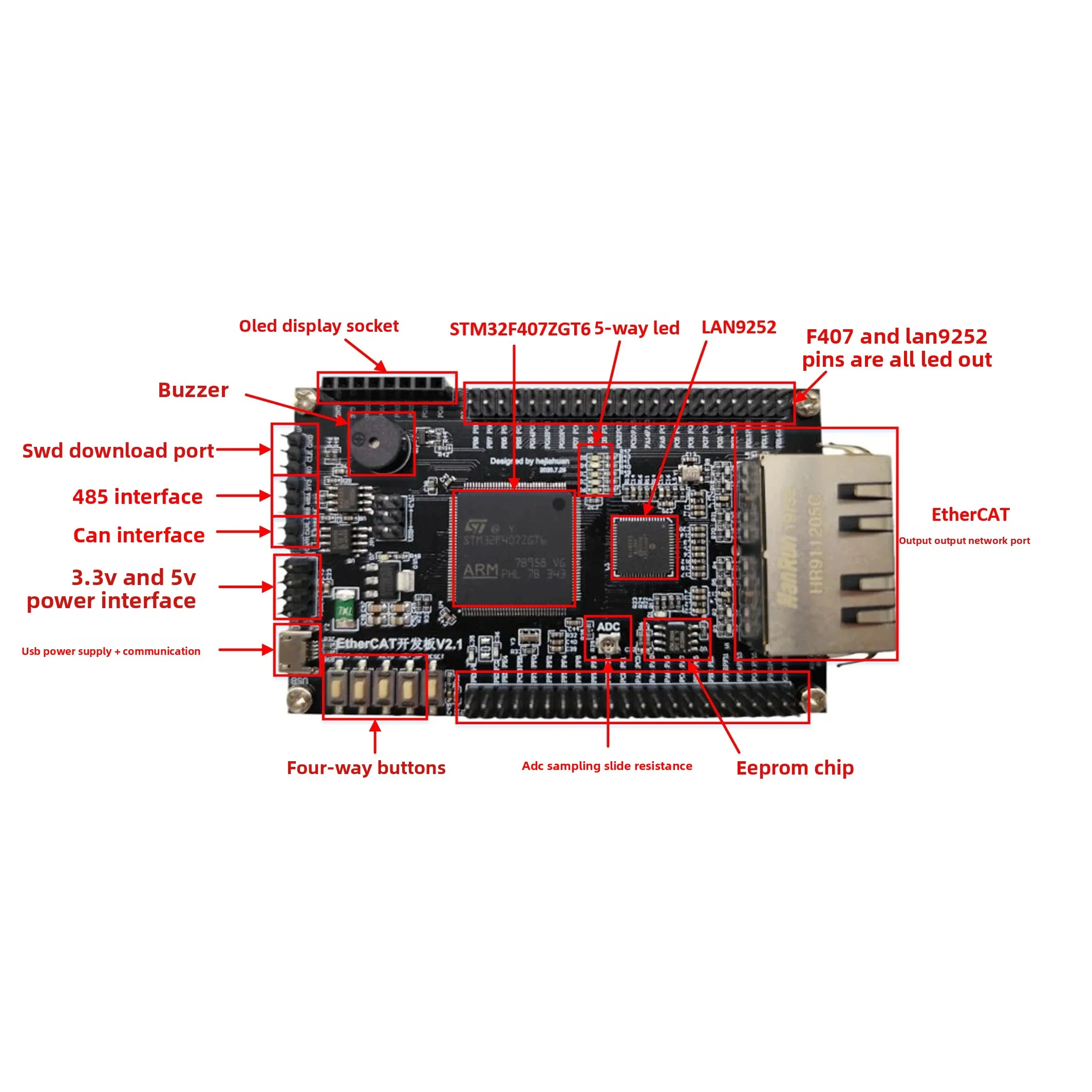 EtherCAT Development Board LAN9252+STM32F407 Core Board CIA402 Learning Board