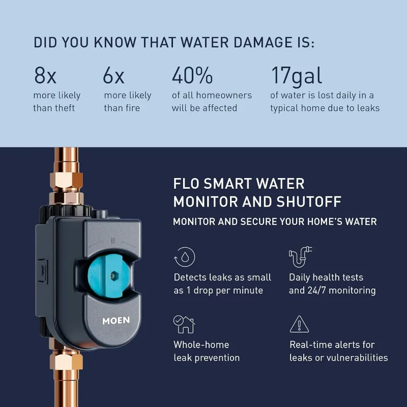 Imagem -03 - Smart Water Monitor For Microleak Technology Sensor de Desligamento Automático App Dashboard Pipes 24 Proteção