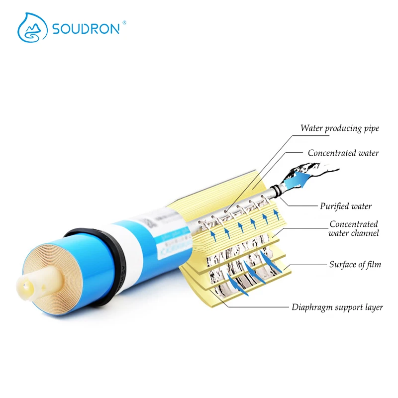 TW-3013-400 doméstico inverte purificador de filtragem de sistema de água de deslocamento de membrana de osmose