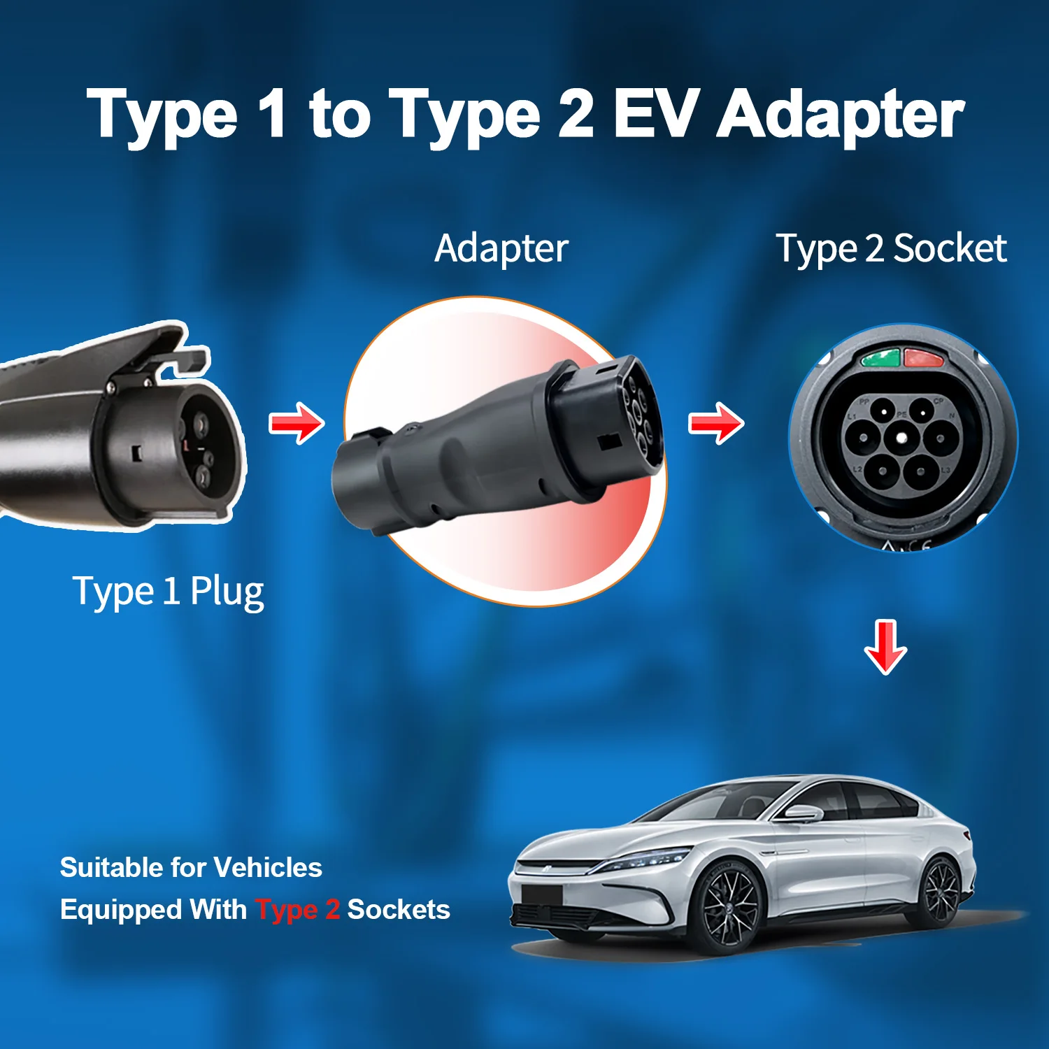 Kolanky EV Charging Adapter 32A 7.2KW Type 1 To Type 2 Home Charging For EU Electric Vehicle Hybrid Cars Conventer
