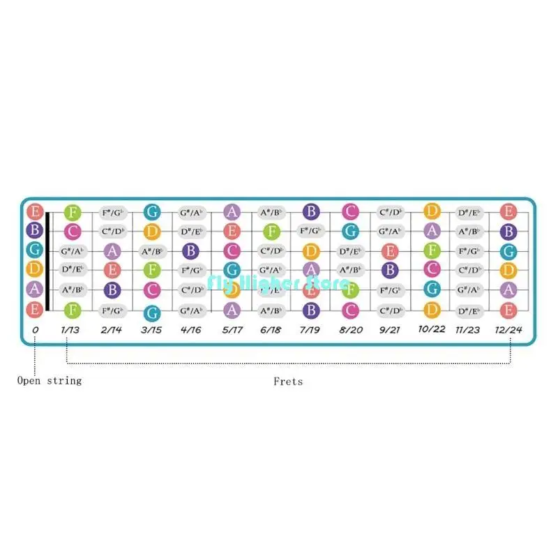 Guitar Chord Spectrum Fingering Chart Guitar Note Poster Guitar Laminated Popular Chord Fretboard Chord Music Poster