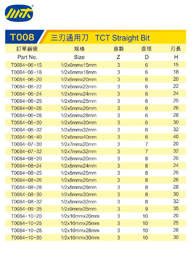 1pic chuanmu T008 Titanium coating，Three-blade CNC machine for cutting, slotting, trimming edges