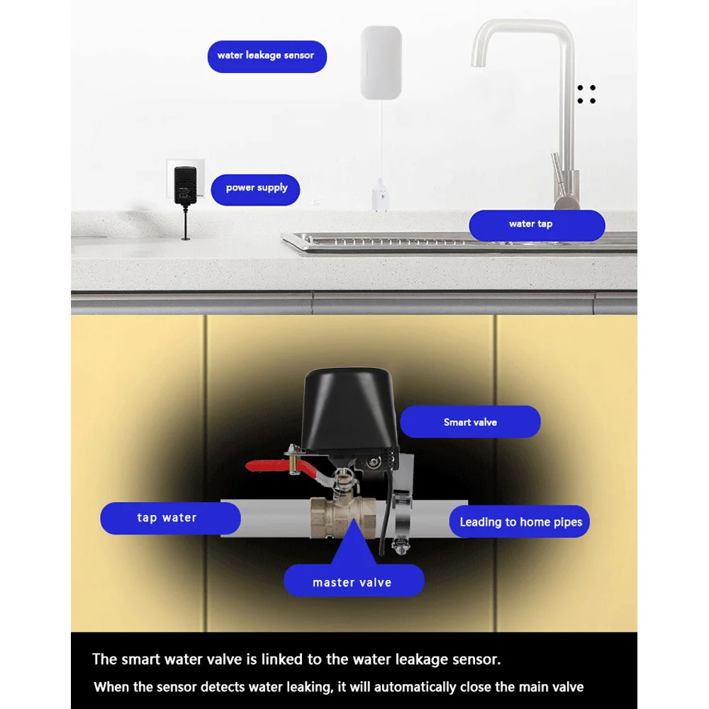 COFA-Tuya Inteligentny zawór wodny Wifi Zawór gazowy Inteligentny kontroler zaworu Obsługa aplikacji Alexa Google Assistant Smartlife, wtyczka EU