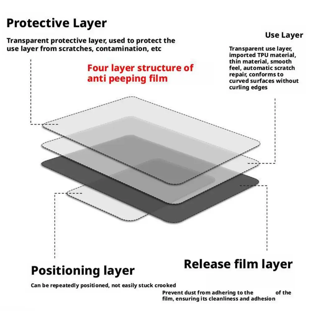 Screen Protector for Nubia Flip 2 Inner Screen HD Seamless Peep-proof Soft Privacy Film Anti-Scratch Film for Nubia Flip 2