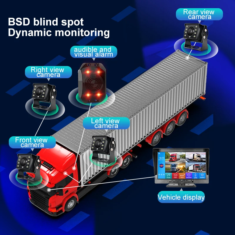 10.1inch 4CH MP5 Back up Camera System Multimedia Player Touch Screen Recorder Blind Area Audible and Visual Alarm BSD Kits