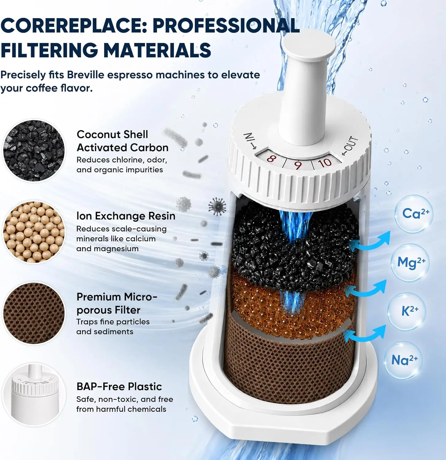 Ersatz-Wasserfilter für Brevil – Breville Espresso Barista Touch Bewertung und Preis