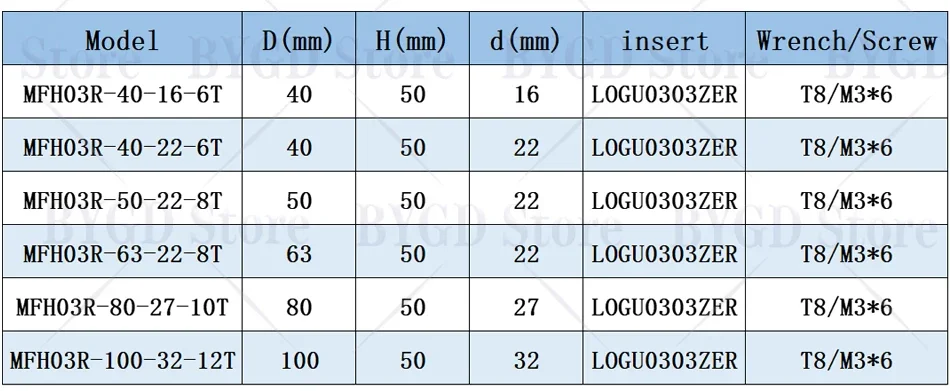 BYGD MFH MFH03R 50 63 80 doppelseitiger Hochleistungs-Schneidkopf, Einsatz LOGU0303 LOGU0303ZER, passend für BT NT HSK FMB Werkzeughalter. – Detail 2