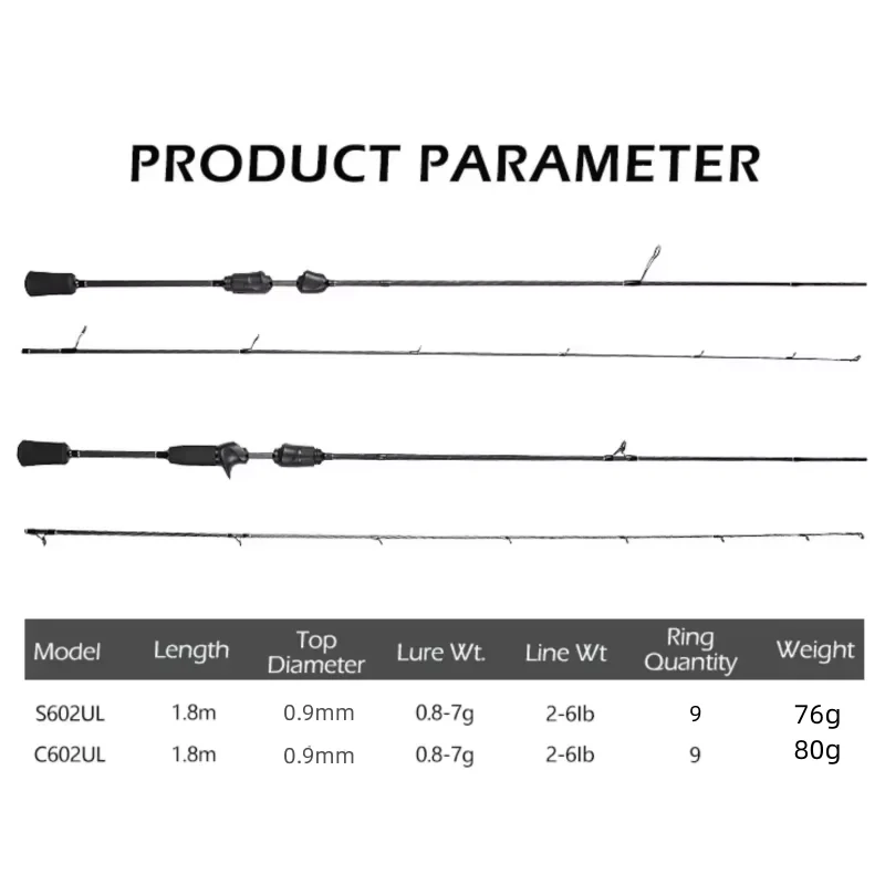 Thumbnail 2 - #75 Best Lure Fishing Rods to Buy In 2026