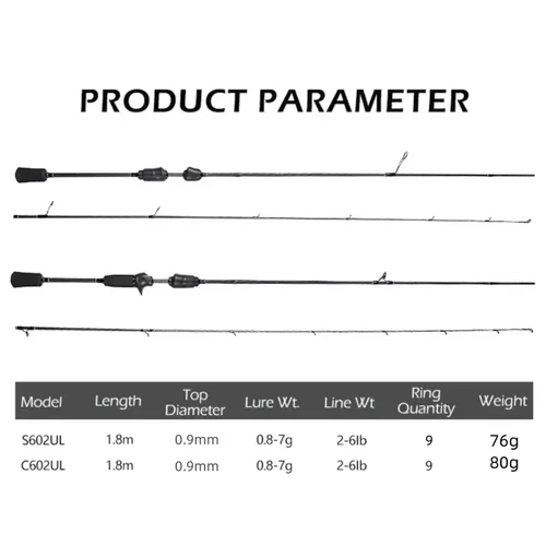 Imagen 2 del producto Mavllos-señuelo de caña de fundición BFS ligero, 0,8-7g, línea 2-6lb, Toray 30T, Punta rápida sólida, caña giratoria de pesca de lubina de carbono