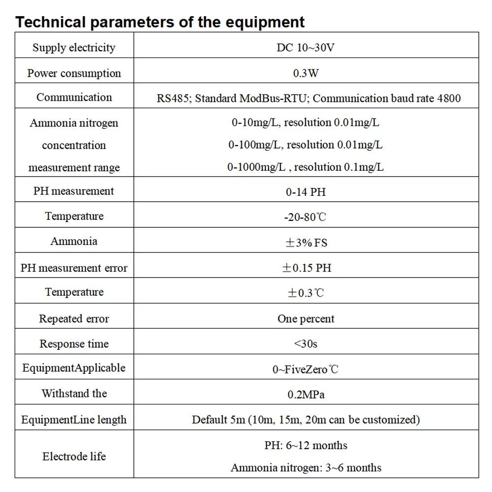 Ammonia Nitrogen Sensor Monitor Water Quality Ammonia Nitrogen Controller Detector for Fish Pond Aquaculture RS485 Output