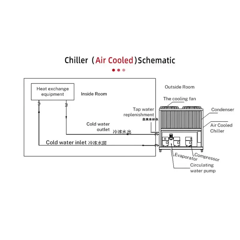 

Long Life Scroll Water Cooler Air Cooler Heat Pump With Low Consumption Water Cooled Industrial Screw Chiller