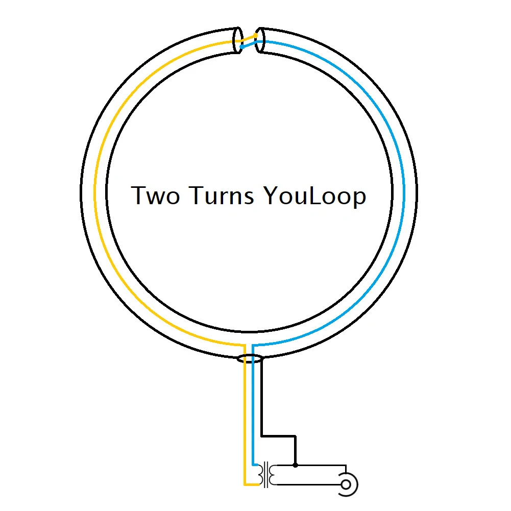 250MW YouLoop Electromagnetic Antenna 10KHz to 30 MHz Portable Passive Magnetic Loop Antenna with RG402+RG174 for HF VHF