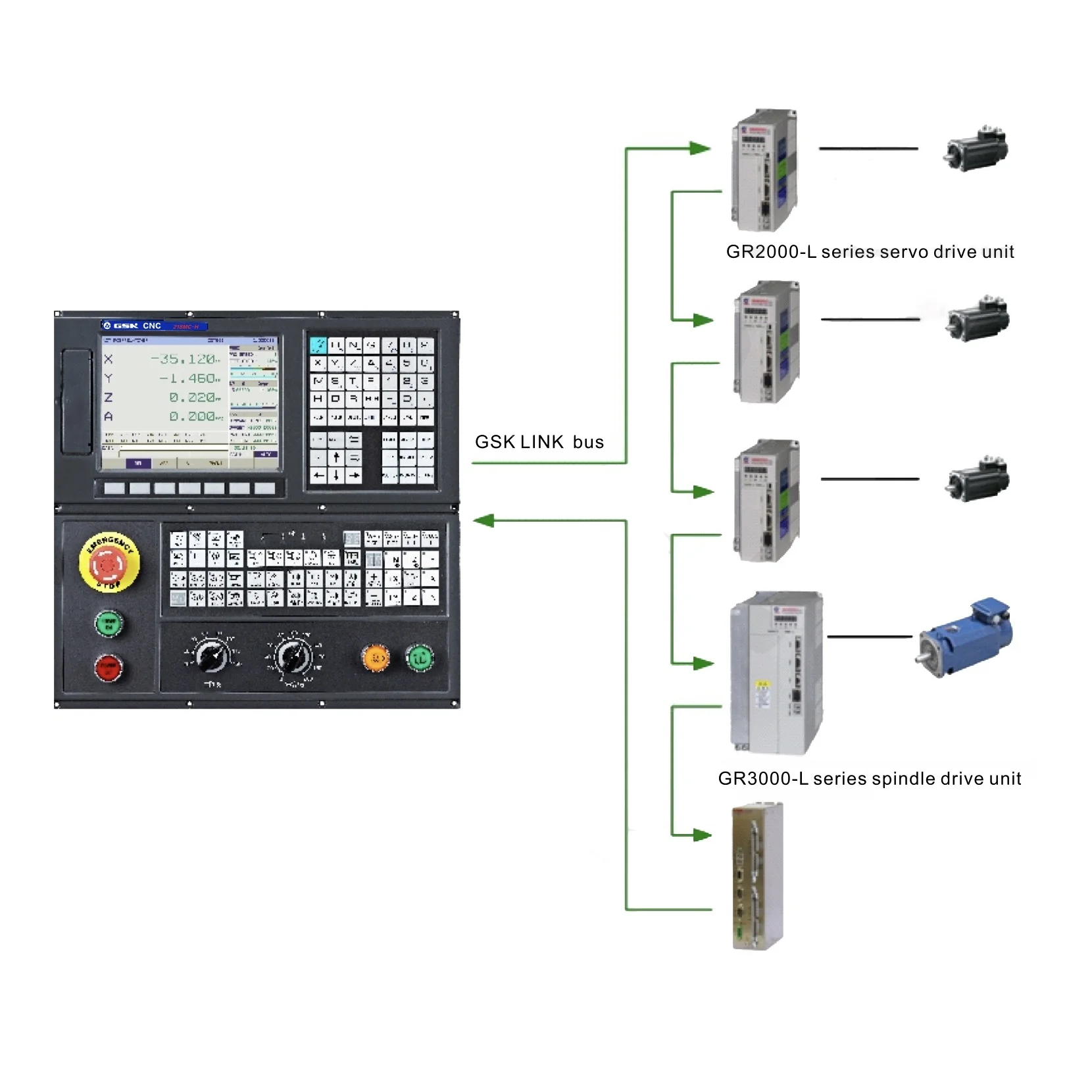 Hot Selling GSK 218MC Machining Center CNC Controller System with 5 Axis and 48/48 I/O for Milling Machine