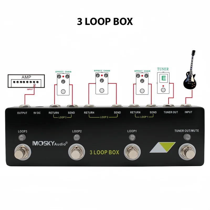 MOSKYAUDIO 3-Loop Guitar Effects Pedal Board with Channel Selector Tuner And Mute Function - Pedal Box for Guitarists