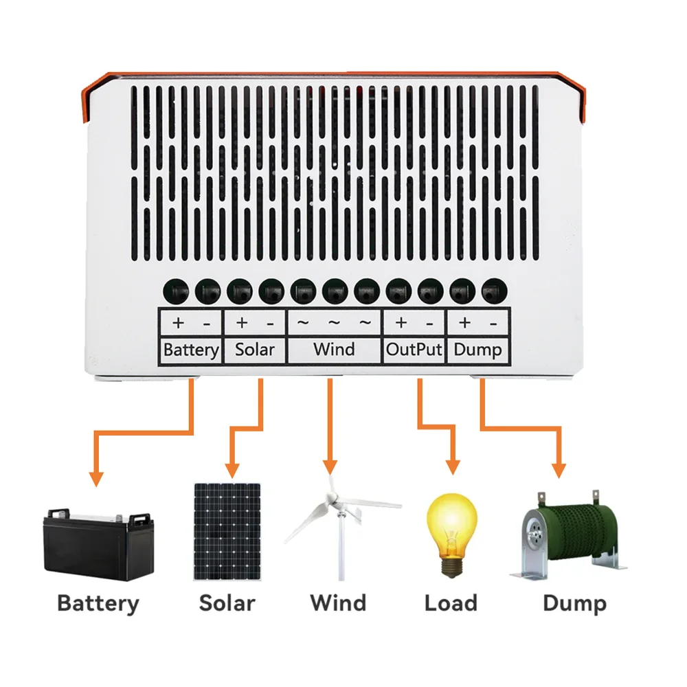 Imagem -04 - Duplo Mppt Sistema Híbrido de Energia Eólica Carregamento Controlador Solar 12v 24v e 24v 48v Ajuste Automático Energia Eólica Doméstica 6kw