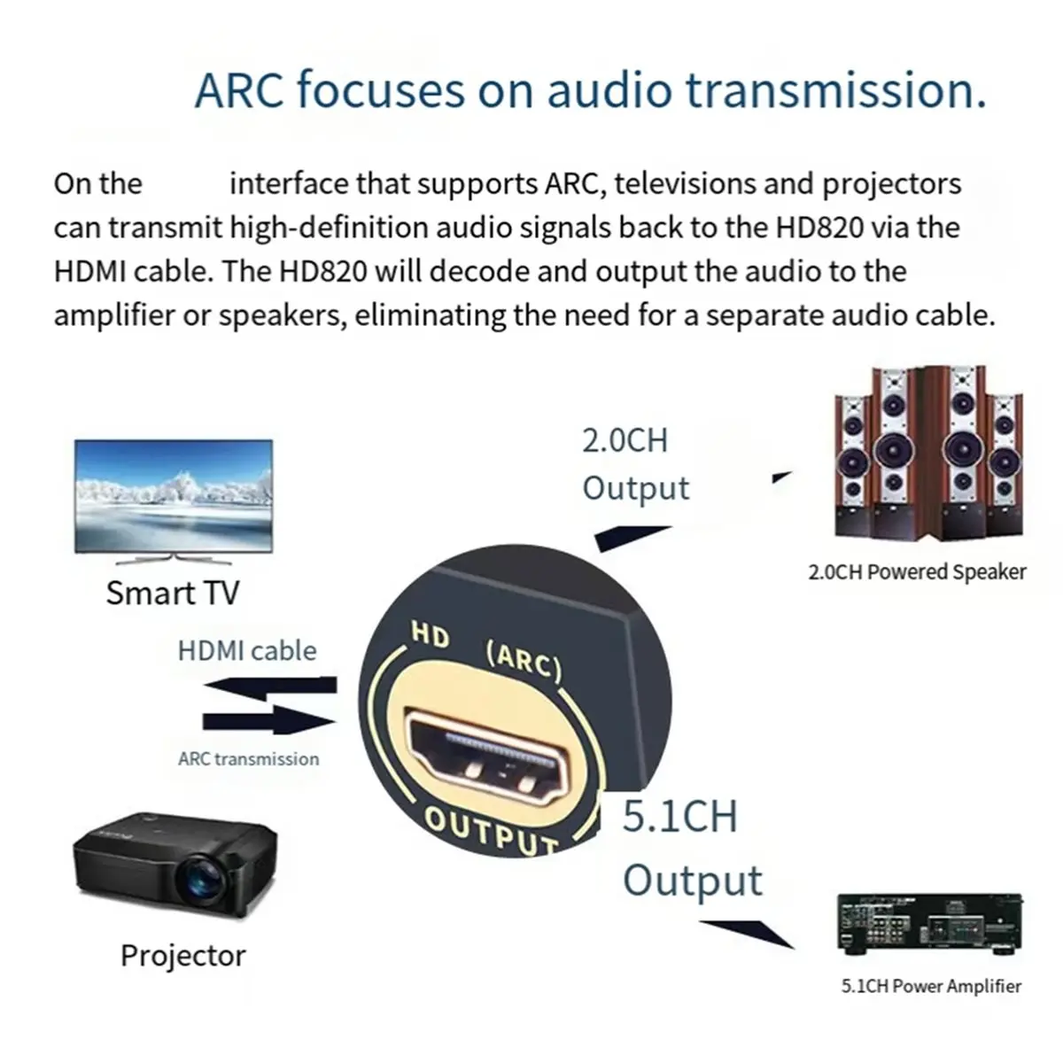 

(A32M) Аудиодекодер DTS Dolby AC3 5.1, преобразователь DAC, Bluetooth, HDMI-совместимый сплиттер, USB-звуковая карта для компьютера