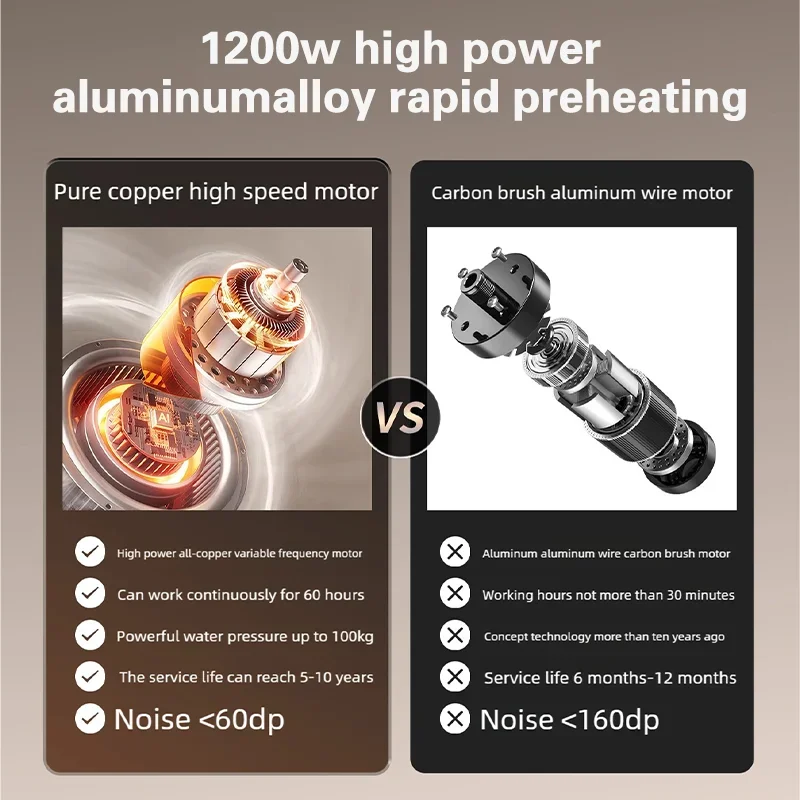 TINSOL多機能高温スチームクリーナー、エアコン、キッチン、レンジフード、車用ハンドヘルドスチームクリーナー