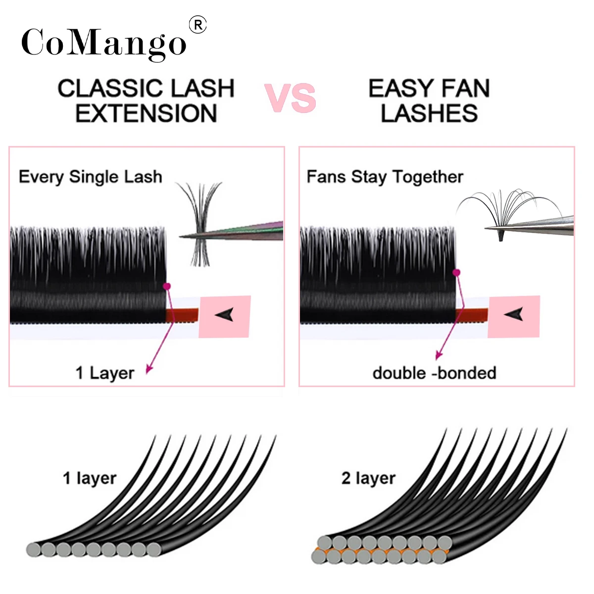 Fast Fanning Label Cashmere Lashes Extension Mink Blooming Volume Matte Black Soft Self Fanning Lash Extensions