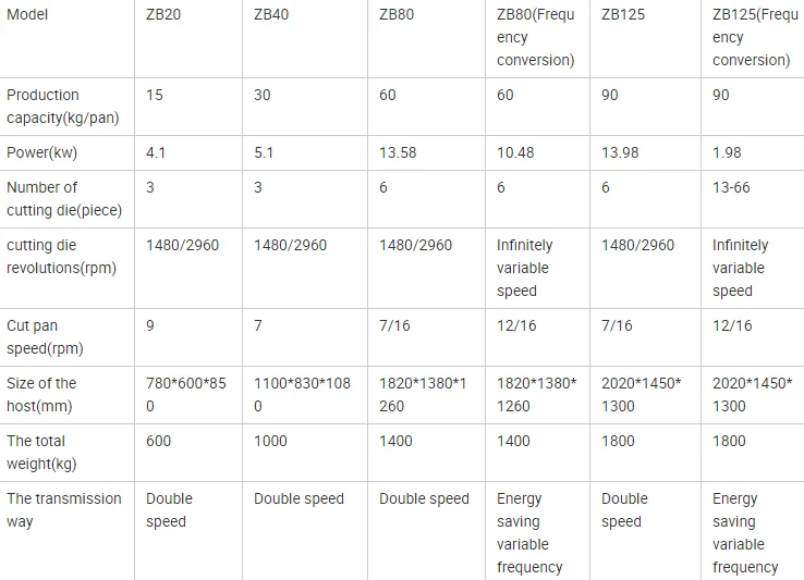Commercial Industrial Meat Bowl Cutter Sausage Meat Mixer Blender Cutter Mixing Machine Cut