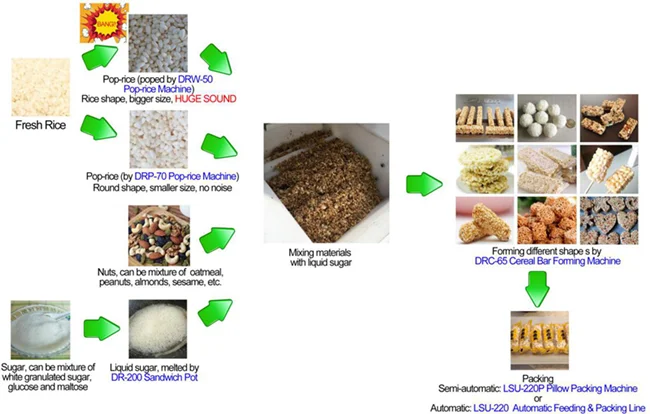 ماكينة الوجبات الخفيفة من الحبوب 120-150 كجم/ساعة أوتوماتيكية من الفولاذ المقاوم للصدأ بثق الوجبات الخفيفة الموسعة