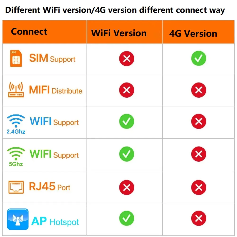 Sim Card 4G Camera Indoor 4MP Dual Lens Dual Screen Baby Monitor Auto Tracking motion Detection Home Secuiryt Video Surveillance