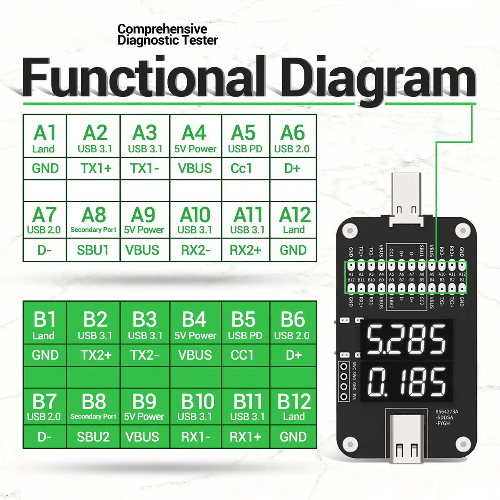 

Монитор тока и напряжения Type-C, детектор тока, измеритель напряжения в реальном времени для порта Type-C, для определения мест неисправностей, для планшетов, электрических розеток