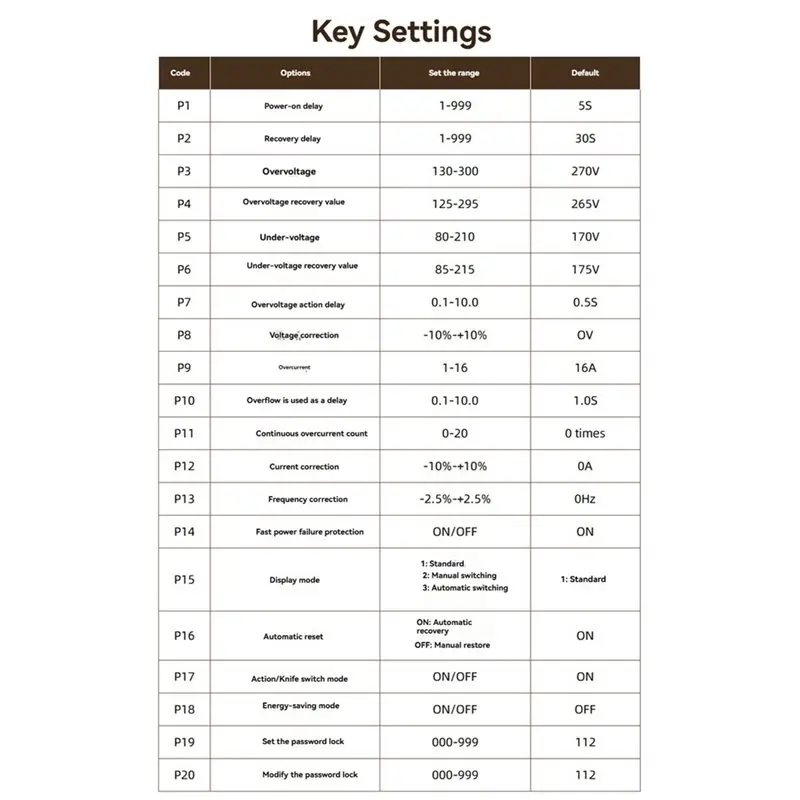 IALJ-Self-Resetting Over/Under Voltage Protector 16A Current Protection Real-Time Display For Home Appliances EU Plug