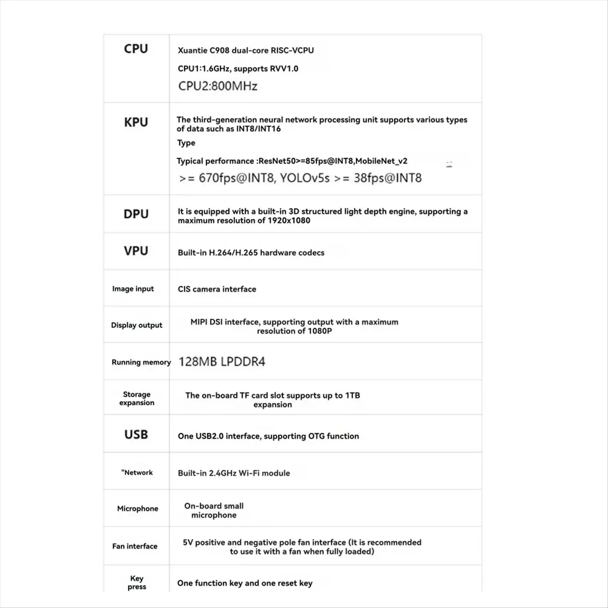 abgq-placa-de-desarrollo-canmv-k230d-ai-cam-placa-base-c908-risc-v-para-modulo-de-camara-de-reconocimiento-de-vision-robotica-inteligente