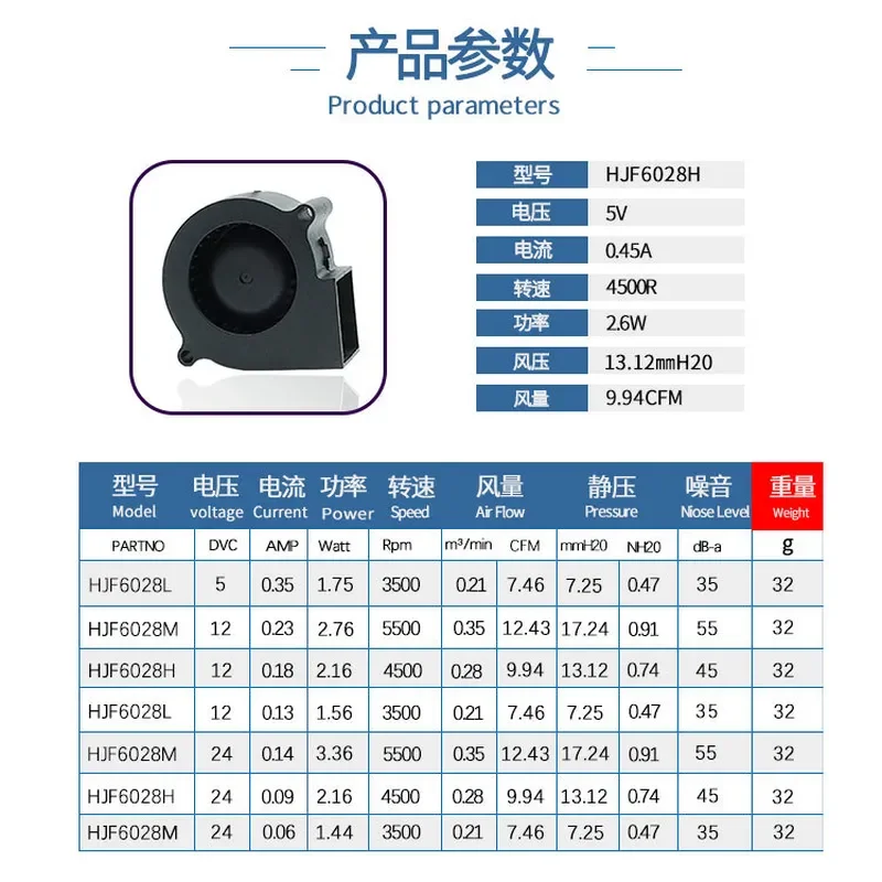 Silent 6028 Turbine Blower for 5V 12V 24V Projector BBQ Grill Large Air Volume Centrifugal Cooling Fan