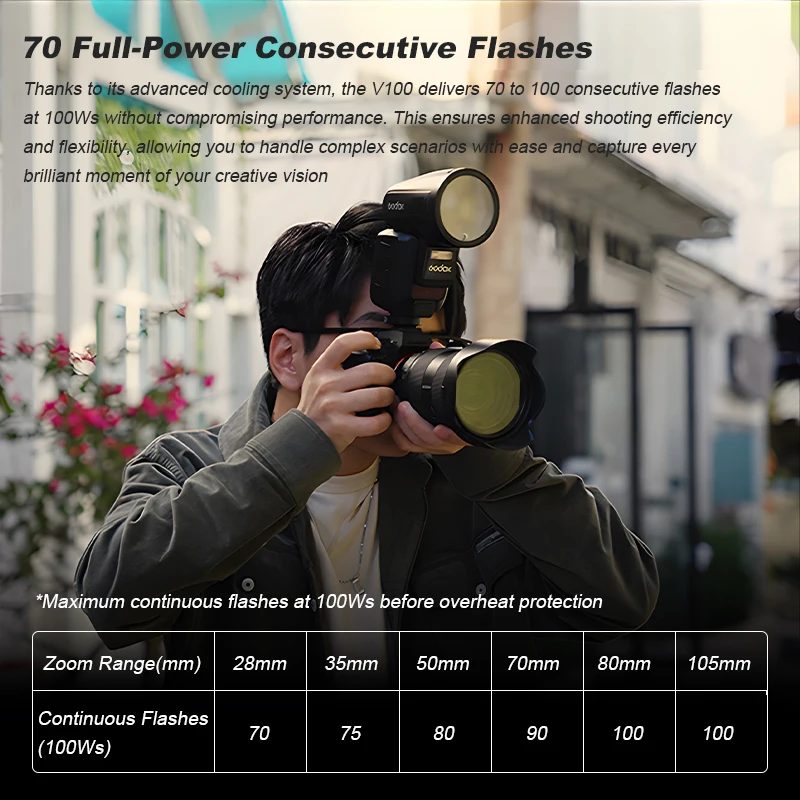 in stock!  Godox V100 TTL Round Wireless Transmission Speedlite Flash 100Ws for Canon Nikon Sony Fuji Olympus