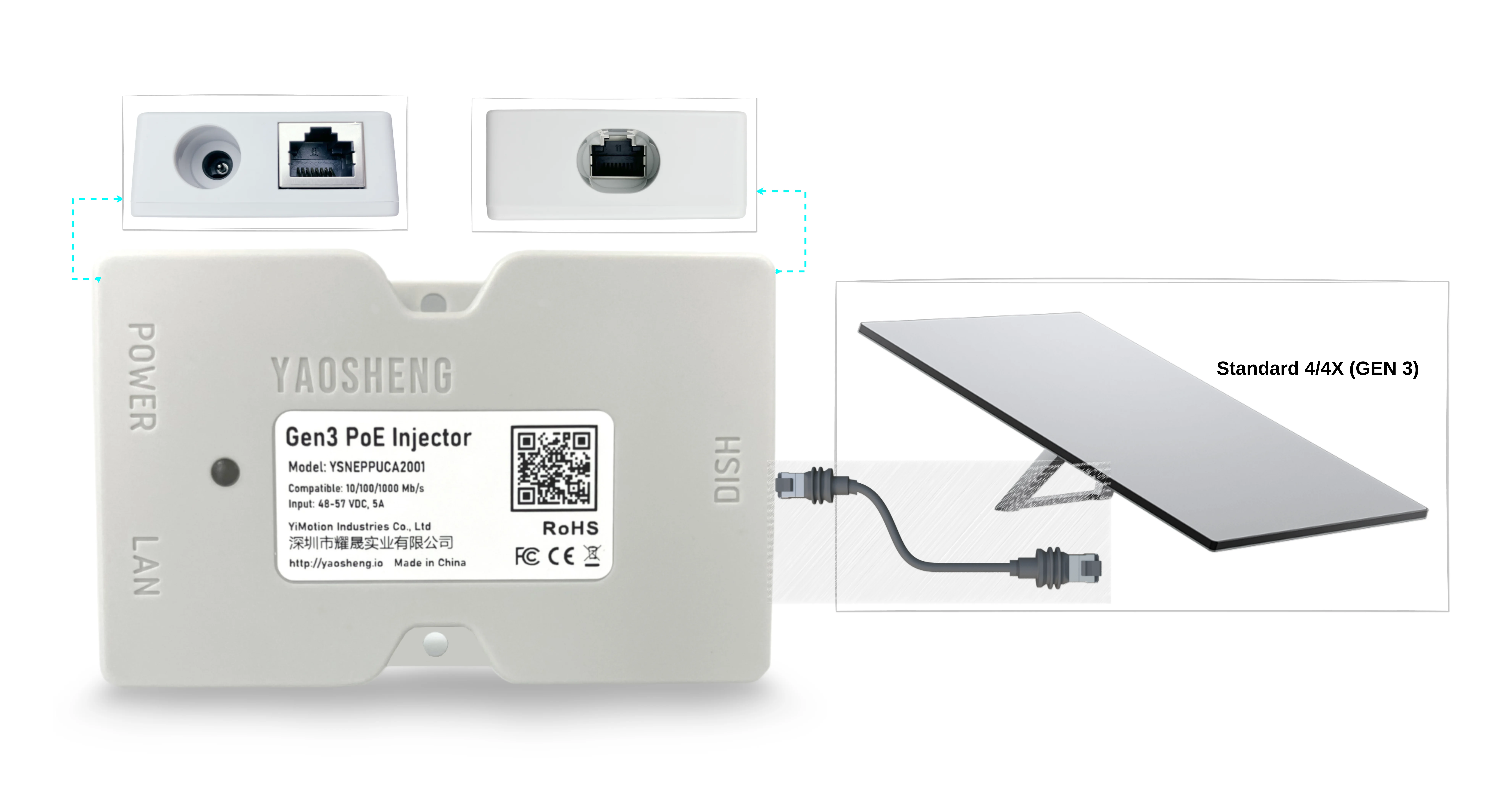 YAOSHENG PoE-Injektor für Starlink Gen3 – Detail 1