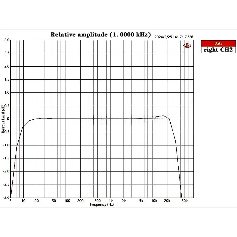 CLP03 Balanced Input and Output Direct Heat Pipe Amplification Transformer Input and Transformer Output Preamplifier