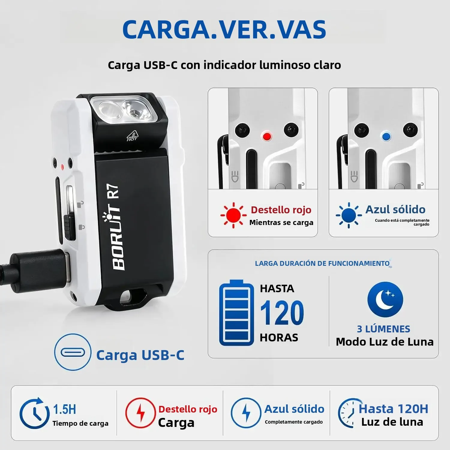 Linterna BORUiT R7 de 800 lúmenes, multicolor, con carga tipo C, llavero, imán, resistente al agua, para camping, hogar y emergencias.