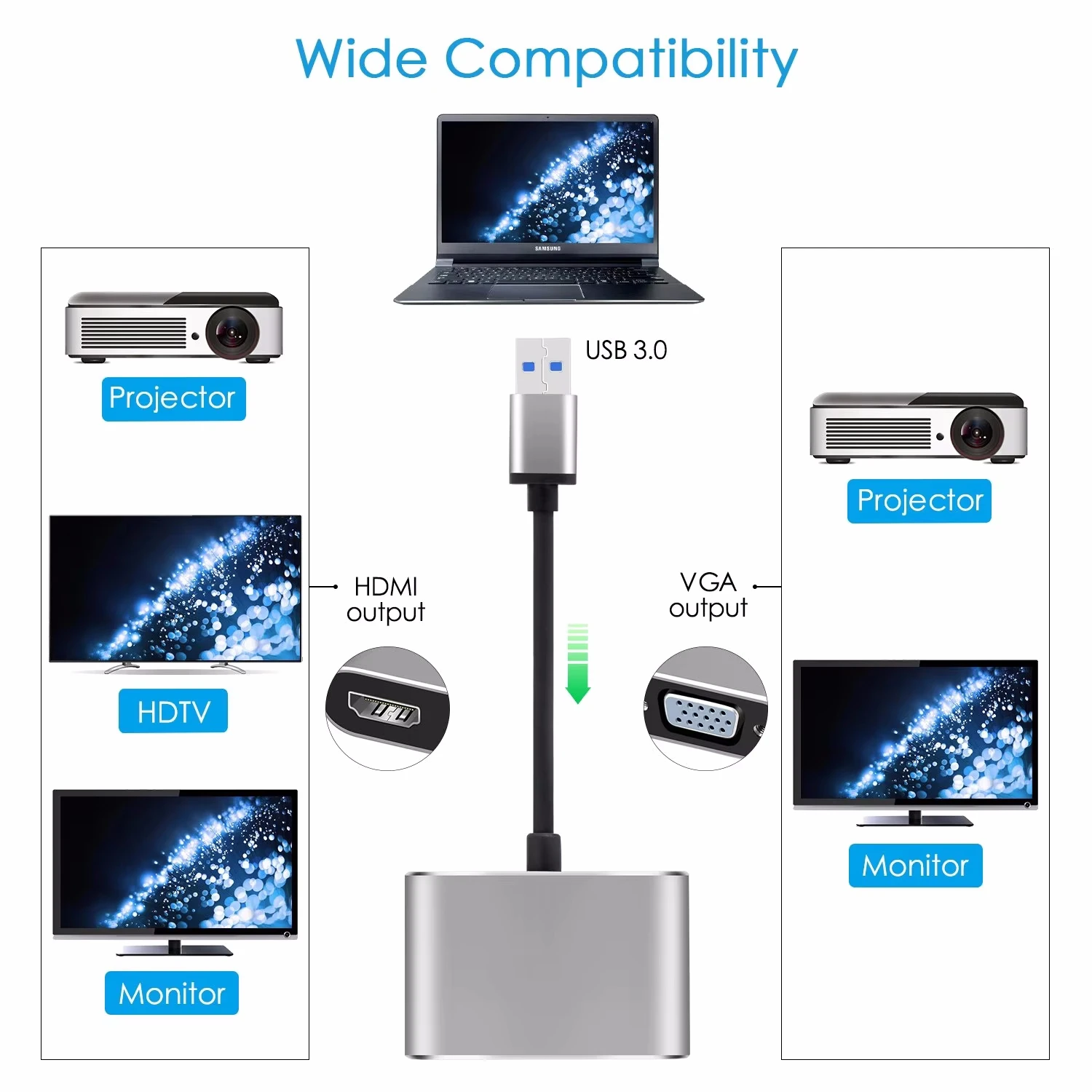 USB to HDMI VGA Adapter 2 in1 1920*1080P Dual Output Multi-Display Converter For Mac OS Windows 7/8/10/11 Laptop Computer