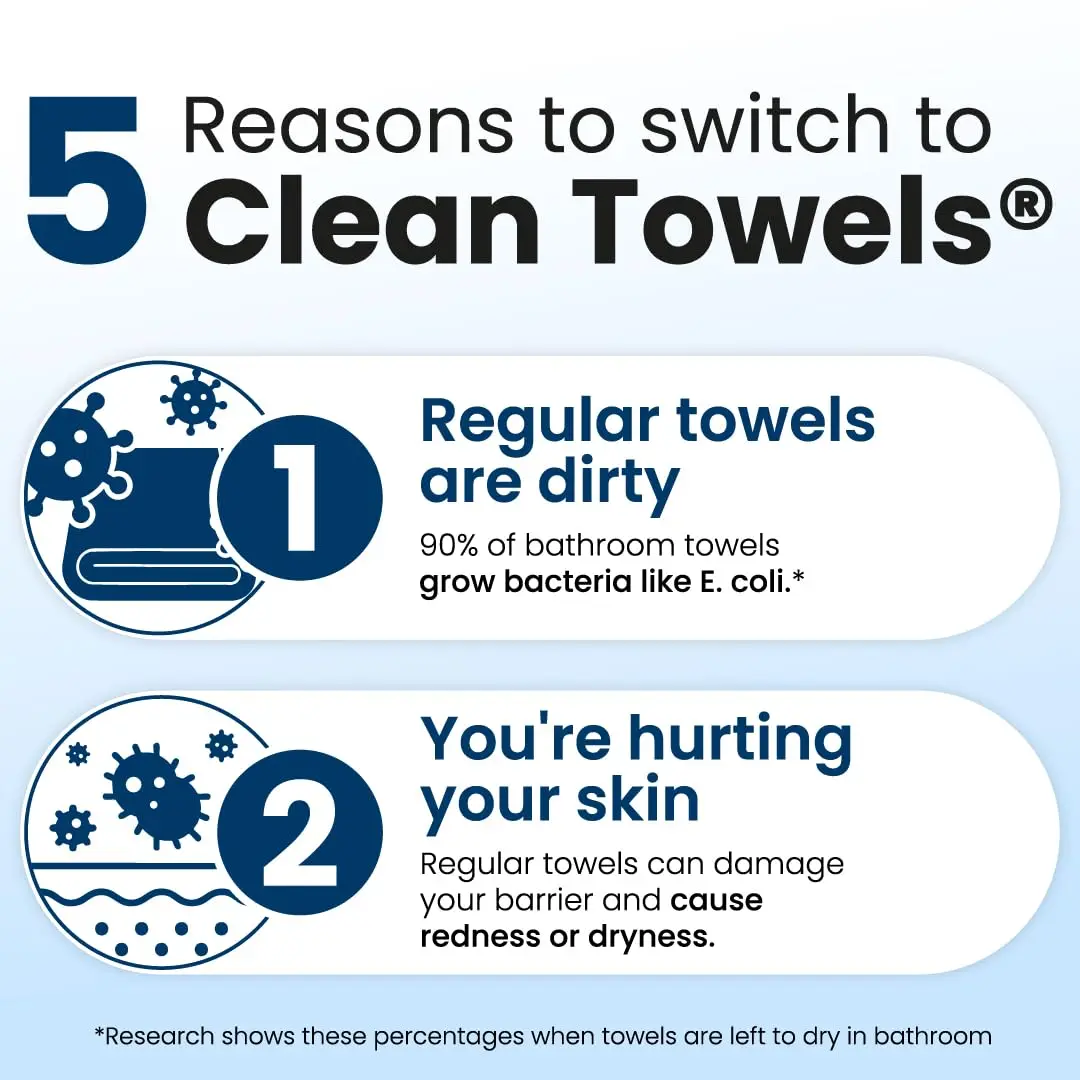 100% USDA Biobased Face Towel, Disposable Face Towelette, Eczema Association Accepted, Makeup Remover Dry Wipes, Ultra Soft, 25 Ct - view 5