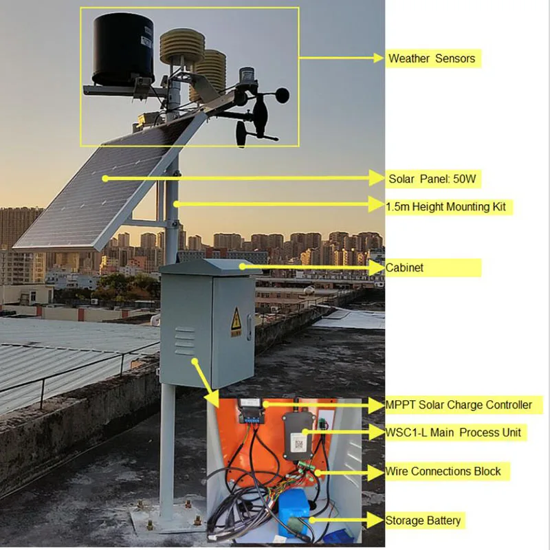 Imagem -02 - Principal do Processo Solução da Estação Meteorológica Lorawan Exterior Rs485 nó Final Dragino-wsc1-l Unidade