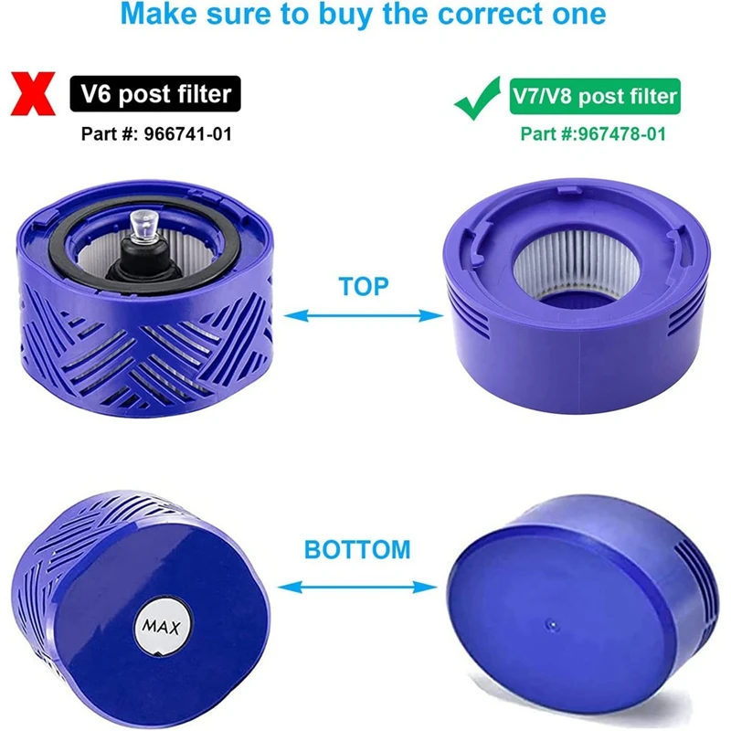 ชิ้นส่วนที่ตัวกรองเครื่องดูดฝุ่นสำหรับ V7 Dyson สัตว์ V8และสุญญากาศสัมบูรณ์เปรียบเทียบกับส่วนที่965661-01และ967478-01