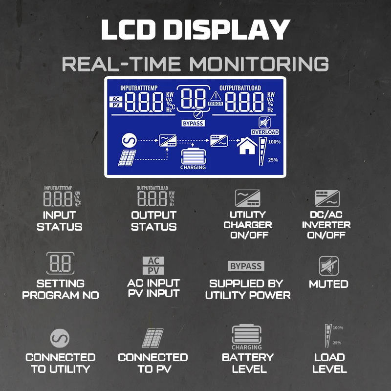 Imagem -04 - Powerwin Bt100 Lifepo4 12v 100ah 1280wh Hi3500 Híbrido Inversor Solar 3500w 24v Onda Senoidal Pura 100a Mppt Fora da Grade Lcd 24v Bateria