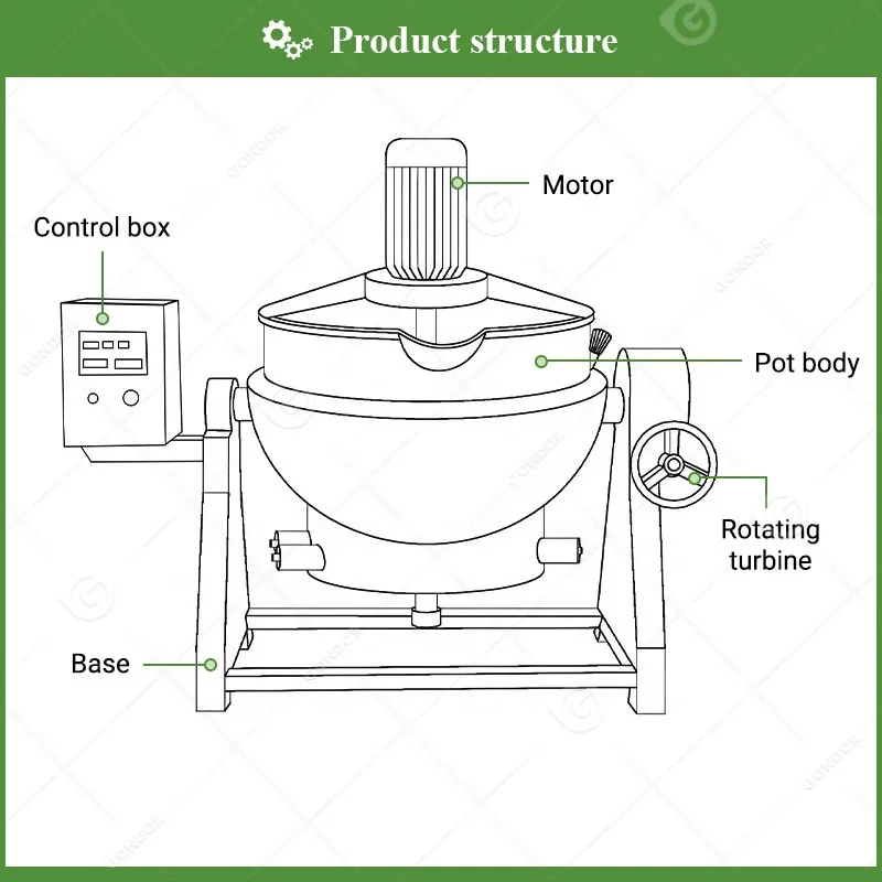 

Jacket Stirring Electric Boiler Syrup Heating Pot Sauces Sausage Cook Kettle Gas Mixer Machine for Candy