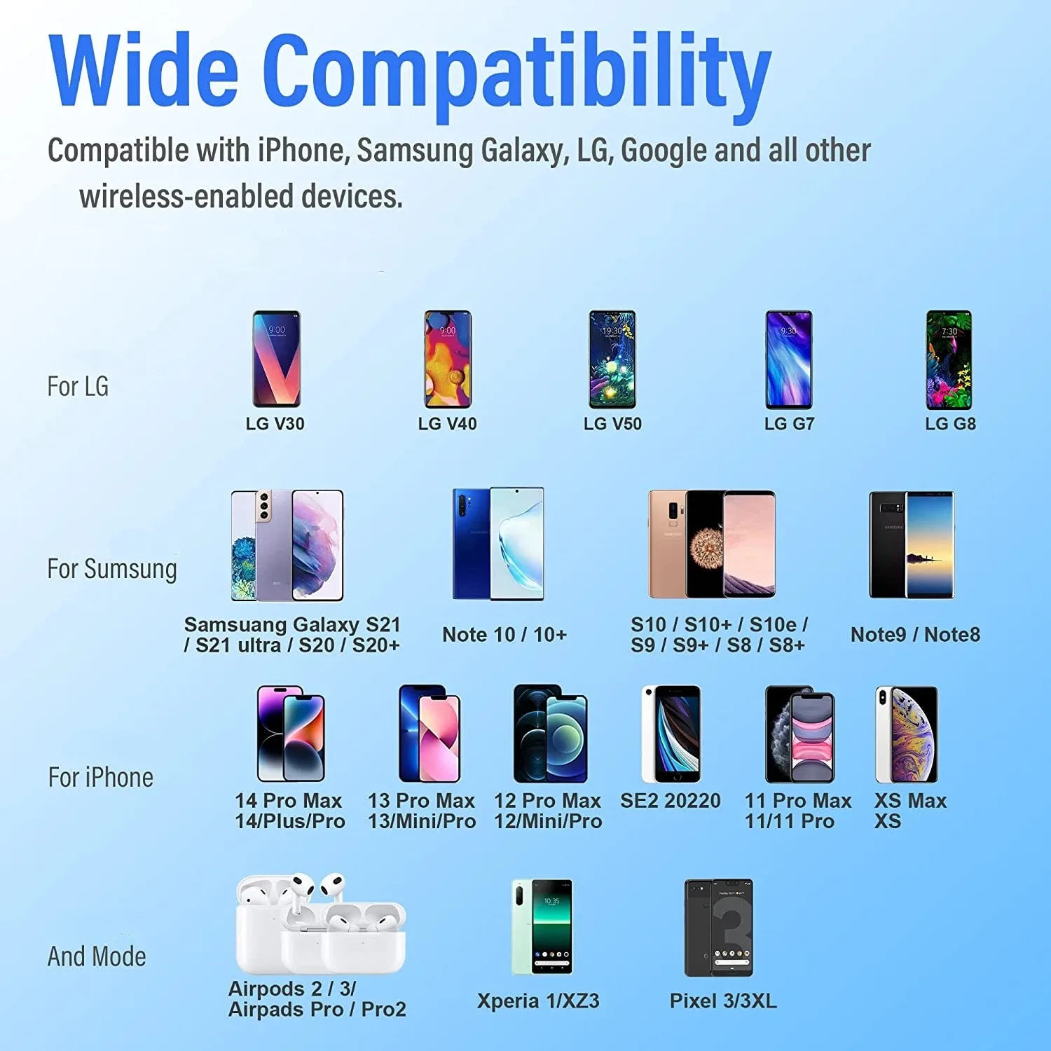 30W Wireless Charger Pad สำหรับ iPhone 14 13 12 Pro Max 11 8 Samsung S23 S22 Xiaomi เครื่องชาร์จโทรศัพท์ induction Fast Charging Station
