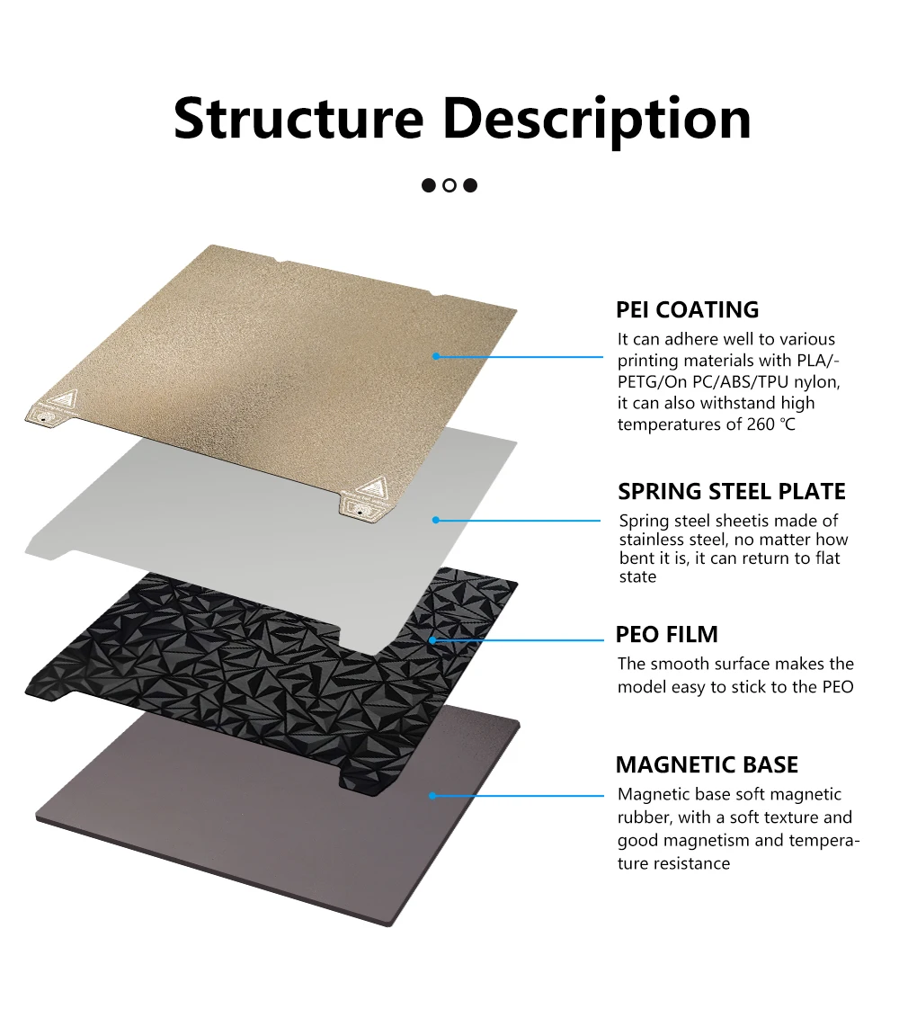 Für Creality K1 / K1 MAX Bauplatte 310 x 315 mm PEI Bauplatte 235 x 235 mm für Ender 3 v3 se / v3 ke / Ender 3 S1 PRO / Ender-5 S1 – Detail 4